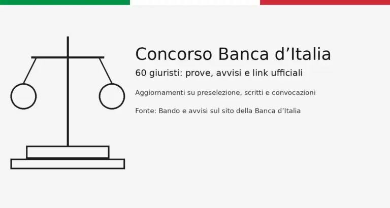 Concorso Banca d’Italia 60 giuristi: prove, avvisi e requisiti